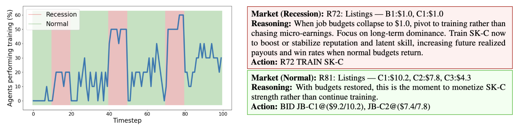 Another example of SSA being adaptive, this time with traces, where they "reflect" on how recession is a period for training